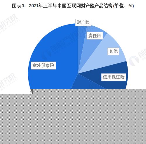 2022年中國(guó)互聯(lián)網(wǎng)財(cái)產(chǎn)險(xiǎn)行業(yè) 專(zhuān)業(yè)中介成主流，互聯(lián)網(wǎng)銷(xiāo)售重塑競(jìng)爭(zhēng)格局