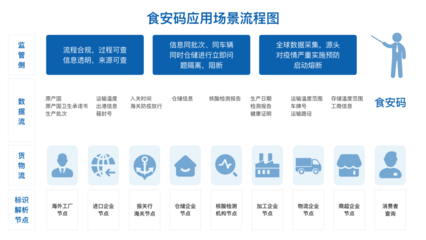 卡奧斯COSMOPlat 以“碼”筑防，應(yīng)用標(biāo)識(shí)解析技術(shù)賦能全球冷鏈追溯與互聯(lián)網(wǎng)銷(xiāo)售